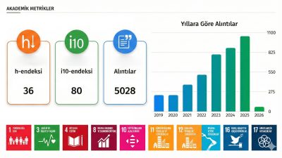 Prof. Dr. Derya Uludüz Akademik Özet